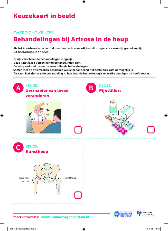 Artrose in de heup (keuzekaart in beeld)