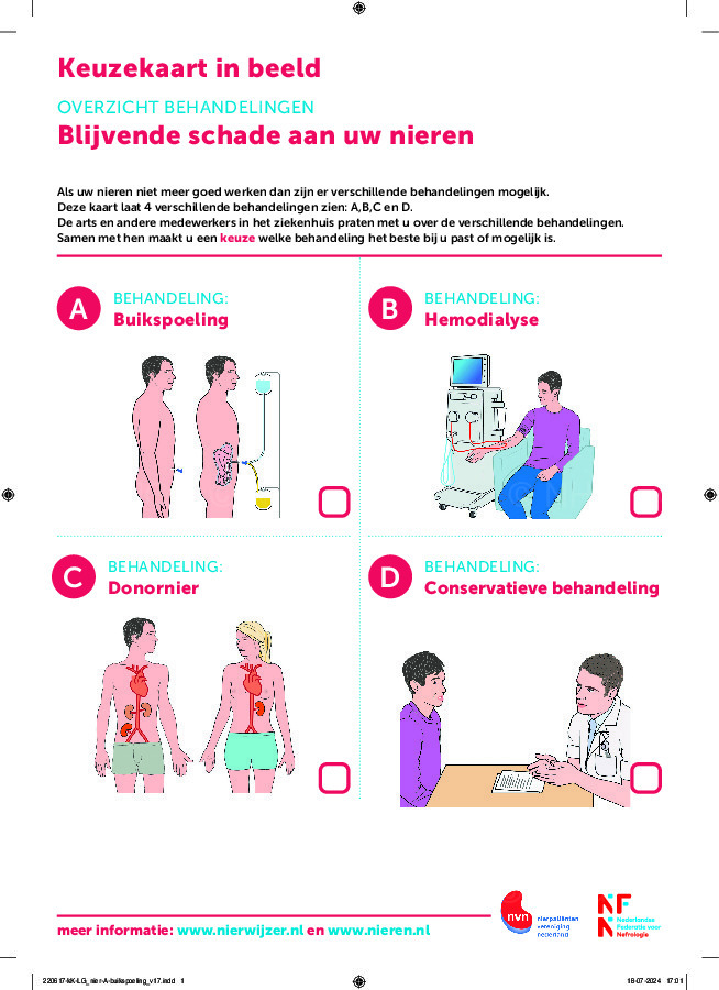Nierschade (keuzekaart in beeld)