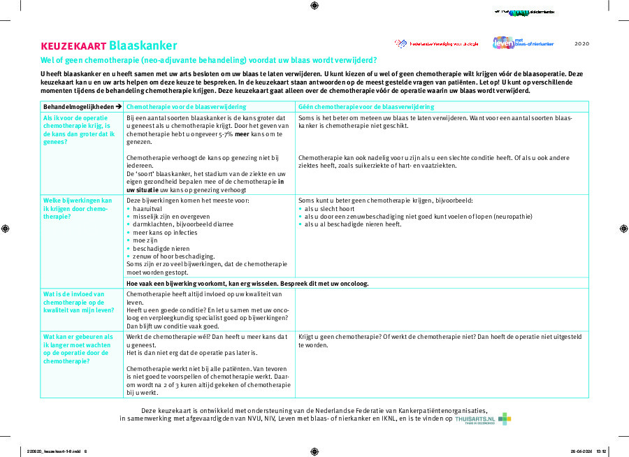 Blaaskanker  - wel of geen chemotherapie vóór operatie?