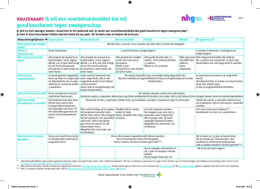Anticonceptie: voorbehoedmiddelen tegen zwangerschap