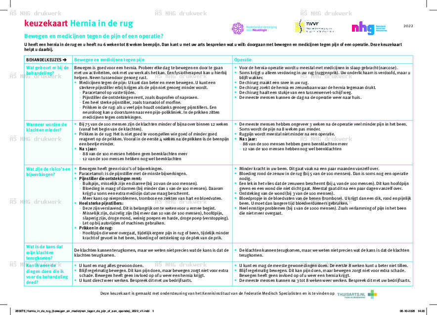 Hernia in de rug