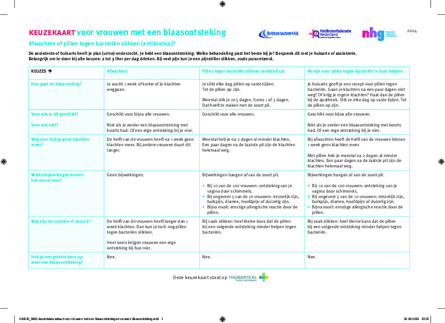 Blaasontsteking bij vrouwen, afwachten of antibiotica voorschrijven?