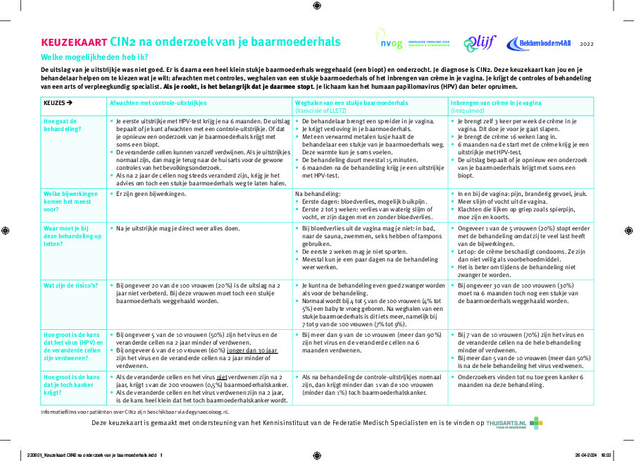 CIN2 na Baarmoederhals onderzoek
