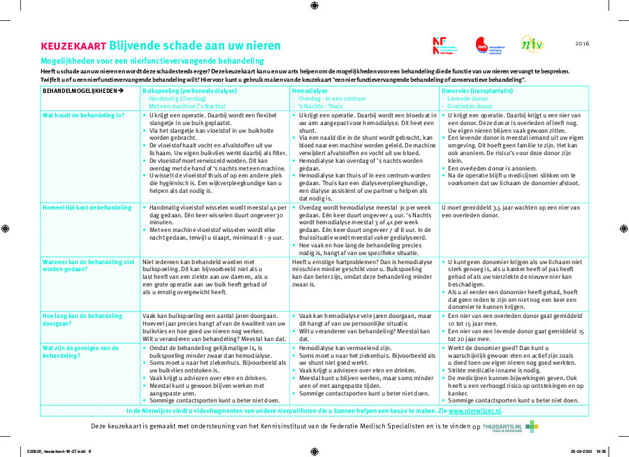 Nierschade (nierfunctievervangende behandelingen)