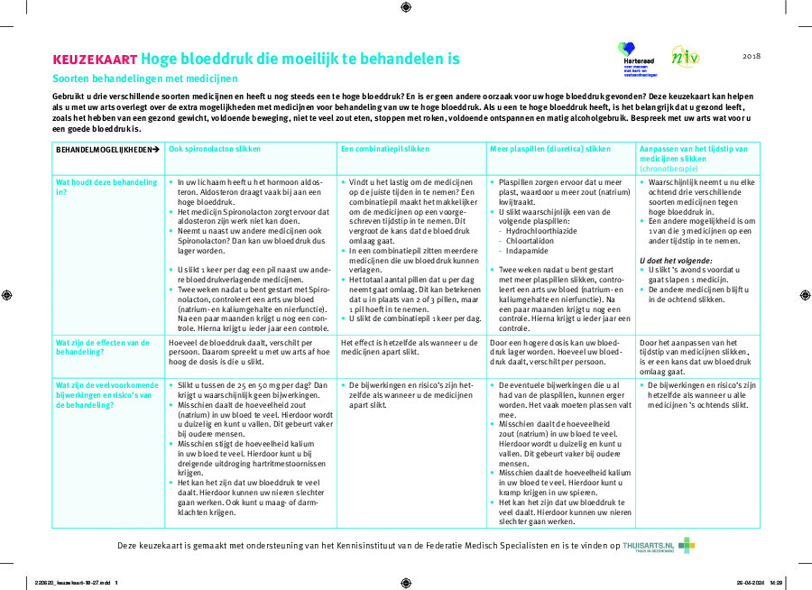 Hoge bloeddruk (moeilijk te behandelen)
