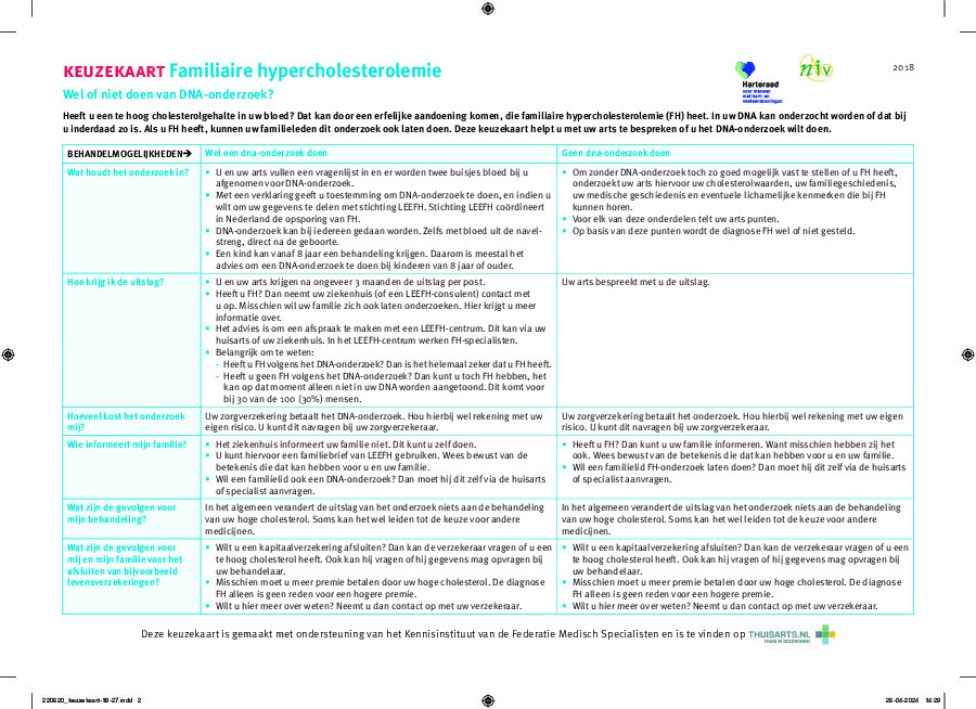 Cholesterol - familiaire Hypercholesterolemie