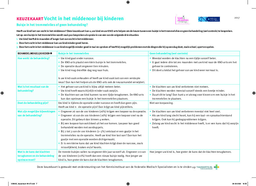 Vocht in het oor - Trommelvliesbuisjes of niet?