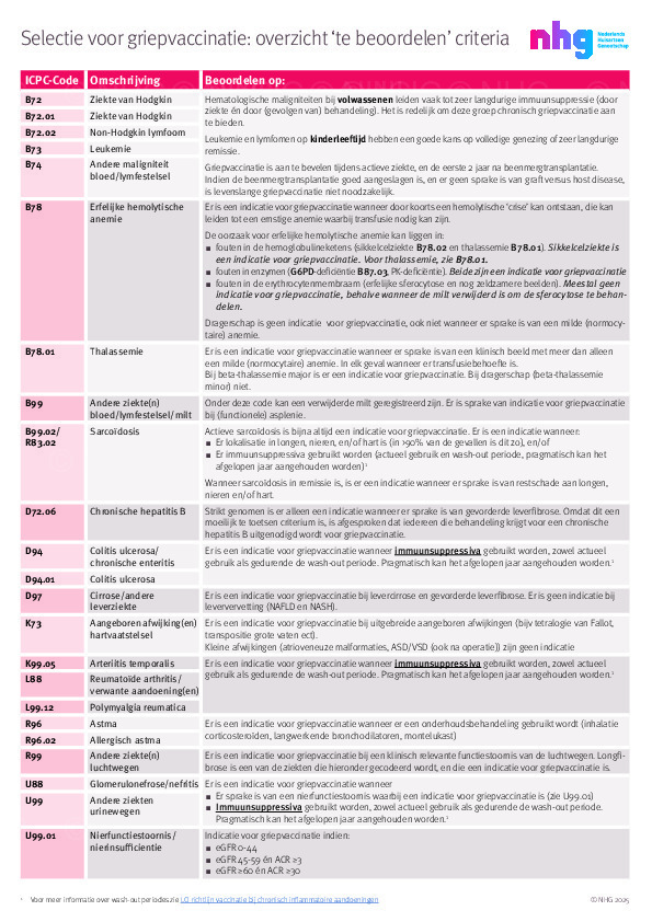 Selectie voor griepvaccinatie: overzicht ‘te beoordelen’ criteria