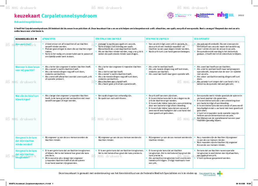 Carpaletunnelsyndroom