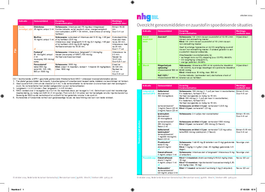 Overzicht geneesmiddelen en zuurstof bij spoedsituaties